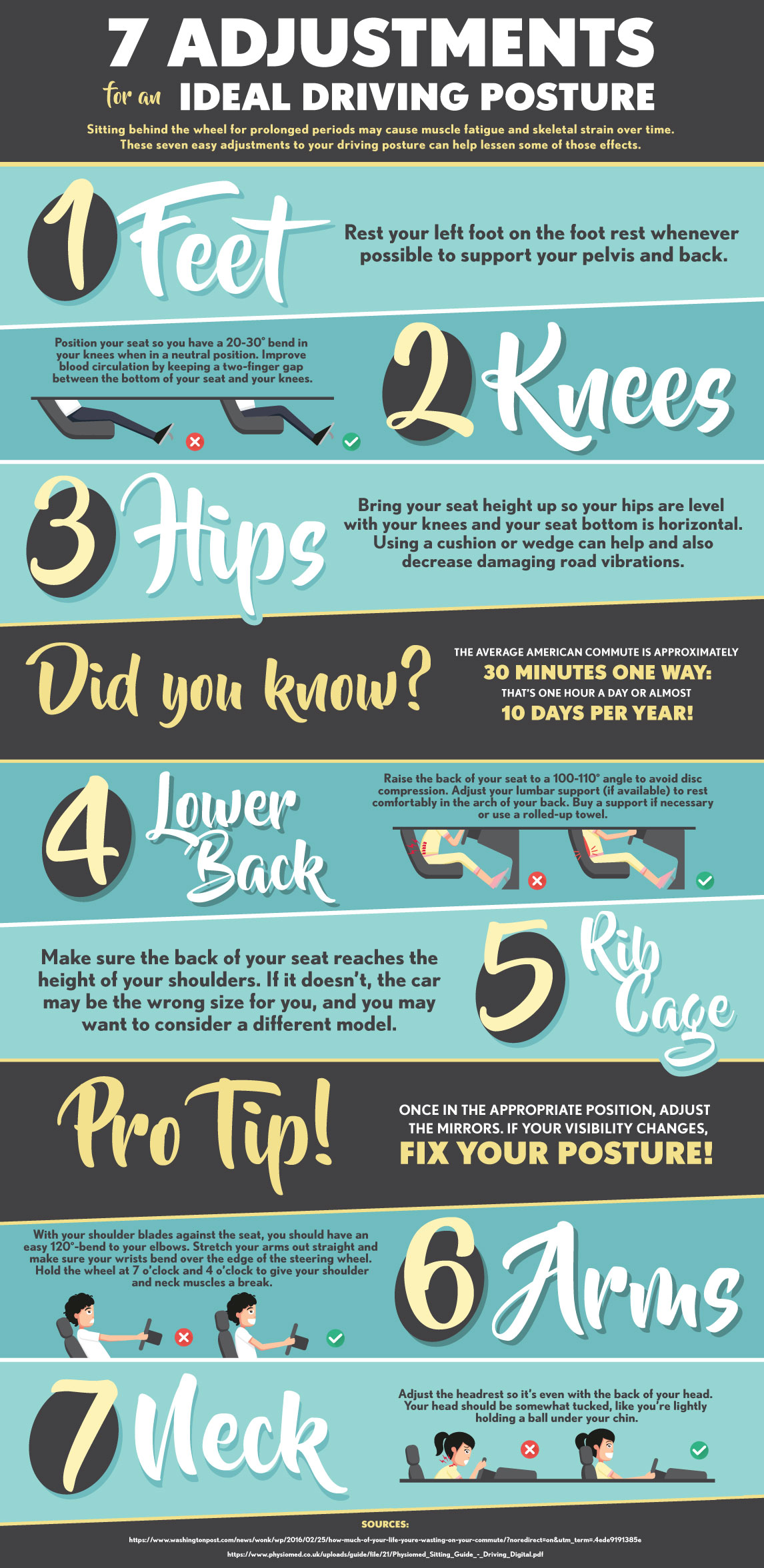 Infographics, Hazleton, PA Chiropractor